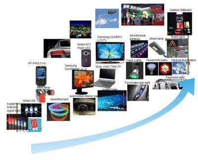 晶方科技 智能高科技领域的核心技术布局