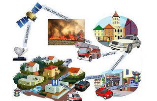 物联网时代 嵌入式开发驱动智能计算机科技新浪潮