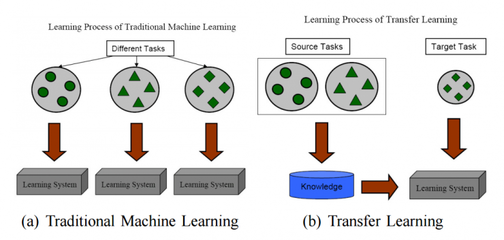 迈向真正智能 杨强教授与香港科技大学引领新一代计算机科技革命